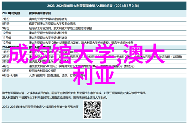 澳大利亚留学读研好进吗解析留学生常见疑问